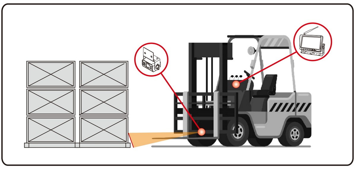 set för gaffeltruck laserkamera