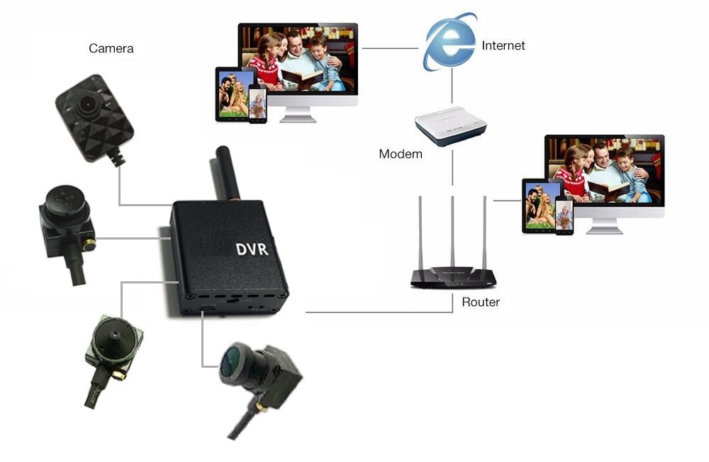 WiFi spion 90° kamera med IR LED + P2P Live övervakning + WiFi DVR-modul