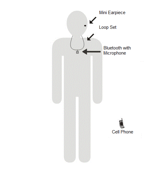 spionage set - schema