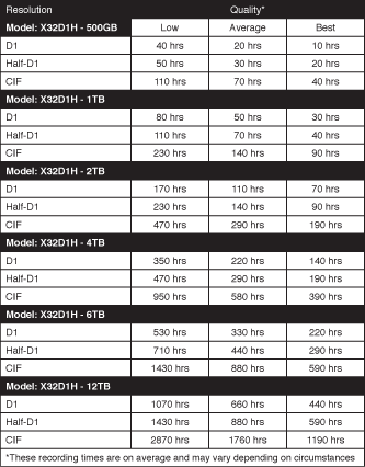 DVR för 32 kameror, Hybrid, HD, Internet, VGA, HDMI