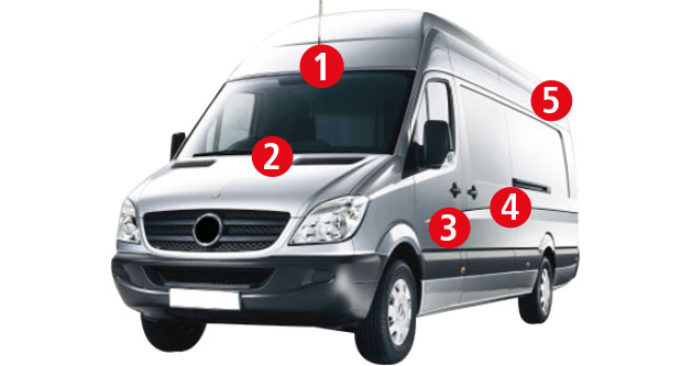 Vans säkerhetssystem