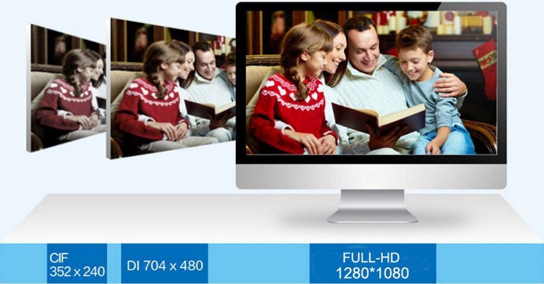 Full HD D1- och CIF-upplösningskameror