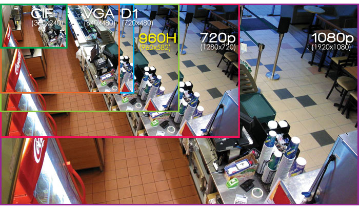 upplösning CCTV kameror bord