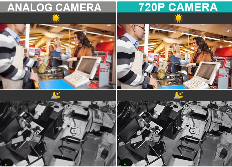 upplösning kameror 720P och analoga