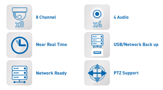 DVR-specifikationer