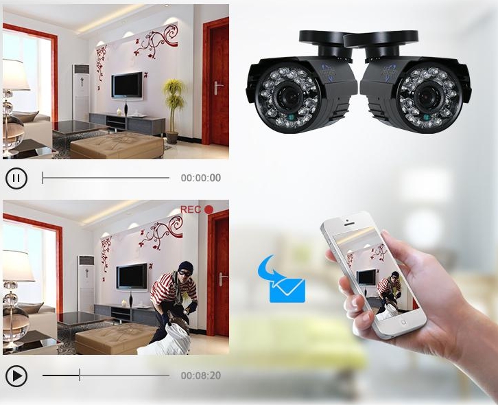 e-postvarning intrång CCTV