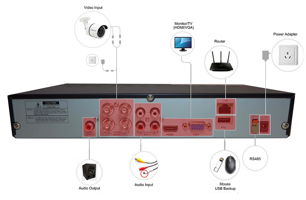 DVR / CCTV IQR 4-stiftsdiagram