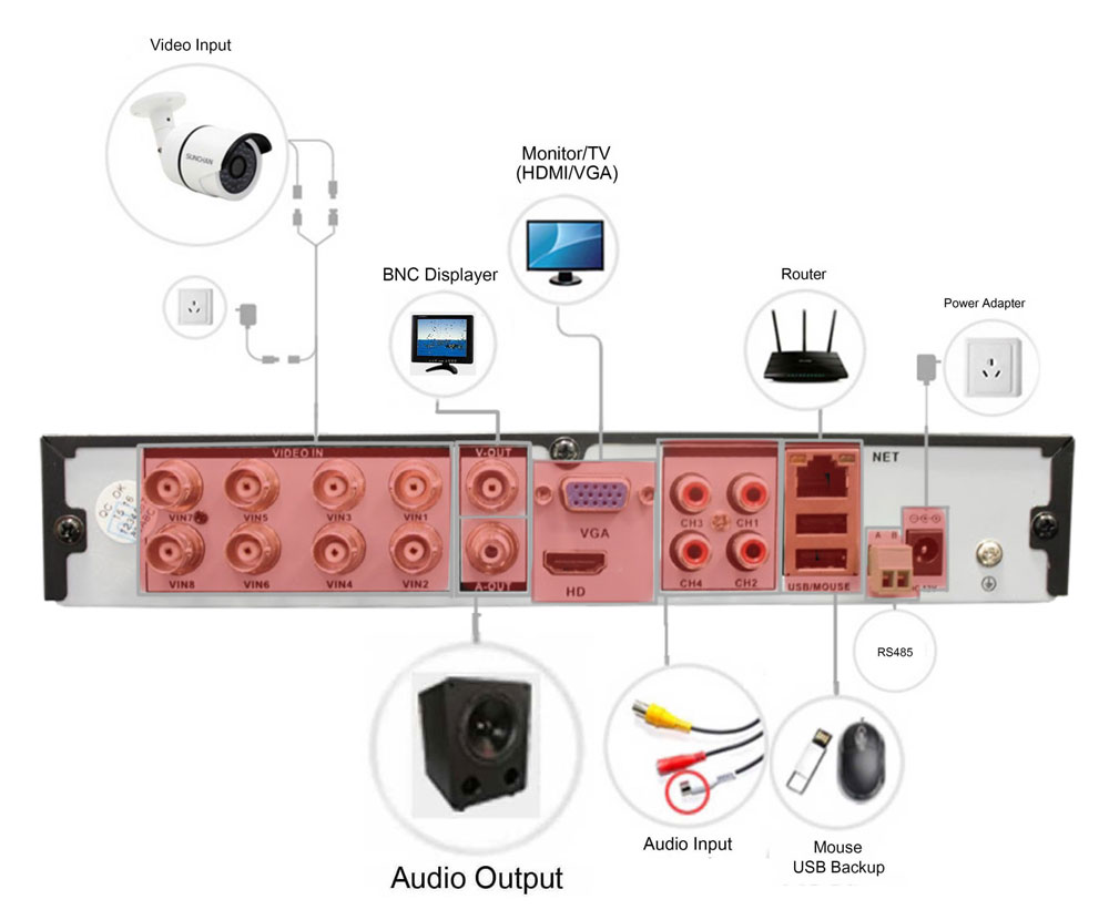 DVR / inspelare AHD 8pin-schema