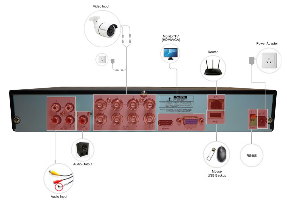 8-kanals DVR CCTV-schema IQ