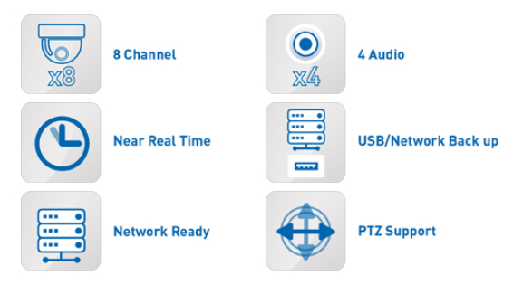 8-kanals DVR-specifikationer IQR