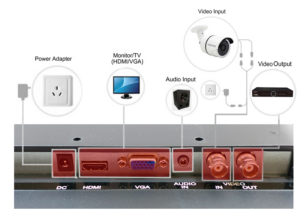 Kopplingsschema LED-monitor