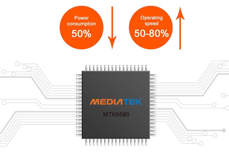 profio kamera mediatek smart chip