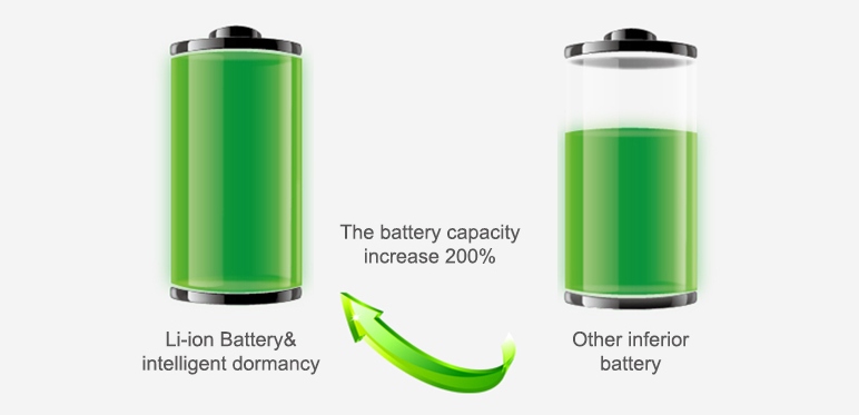 löstagbart batteri för GPS-locator
