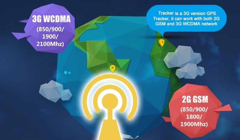 3G höghastighets dataöverföring gps tracker
