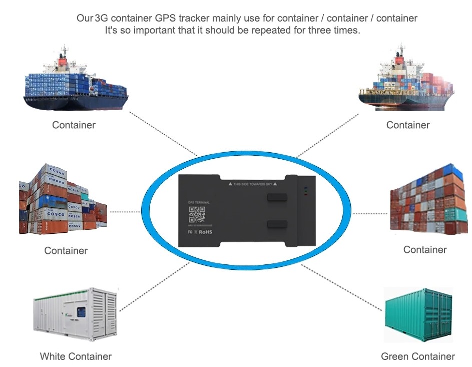 container tracker fartyg