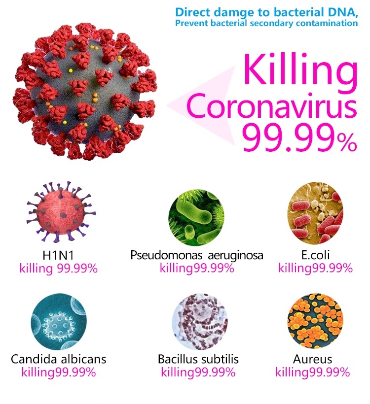 ultraviolett ljus mot bakterier och virus