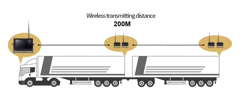 wifi backkamera för lastbil