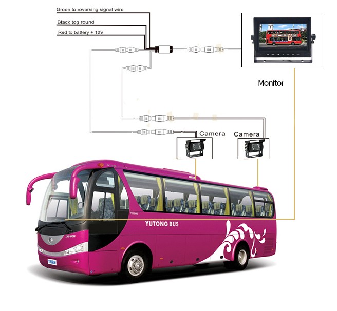 backningsset med monitor och hd-kamera för buss