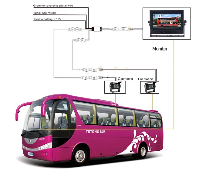 hd backkamera med monitor för buss