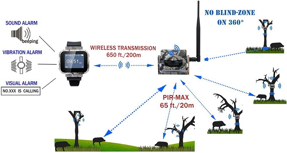 wifi motion set - sensor och 3 pir sensorer