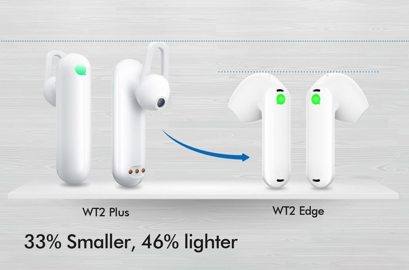 wt2 edge - en revolutionerande språköversättare