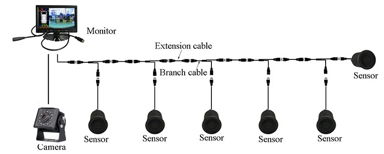 backningsset - monitor med kamera + parkeringssensorer